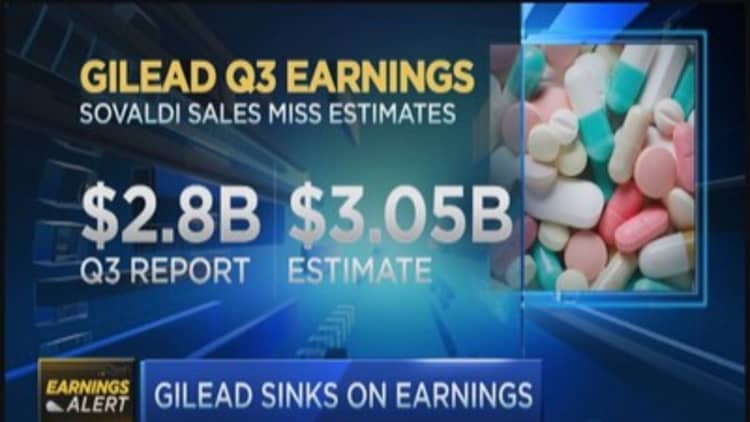Gilead sinks on earnings