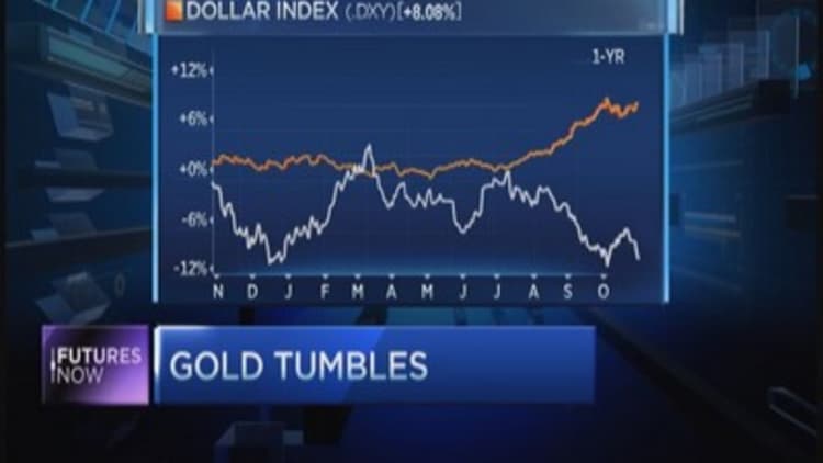 Why gold is getting gutted