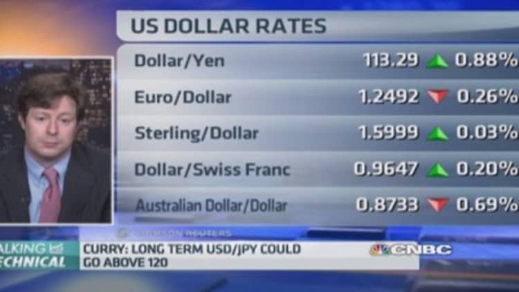 Dollar/Yen long term could go above 120: Pro 