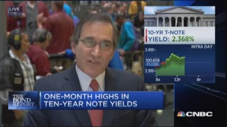 Santelli: Highs in 10-year notes