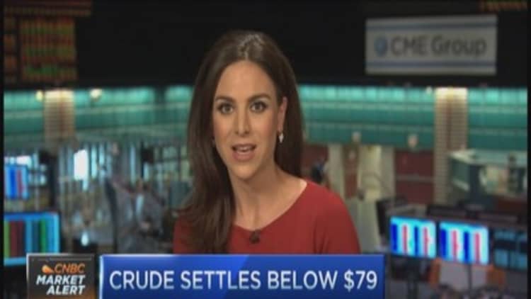Oil: Intense selling at close