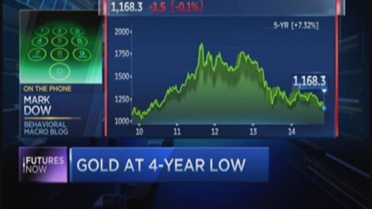 Will gold fall below $1,000?