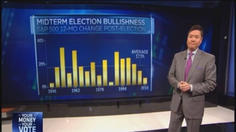 Post election history on side of bulls