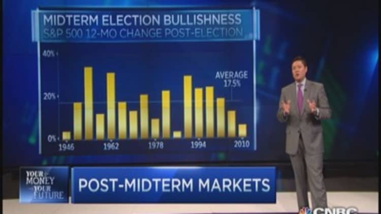 Markets love midterms