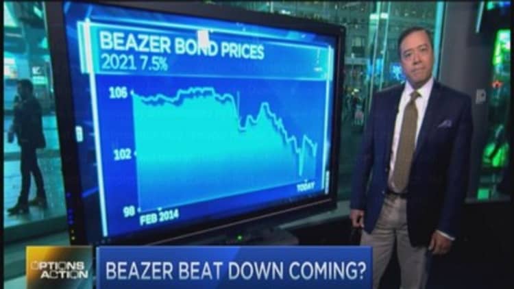 Options Action: Beazer beat down coming? 