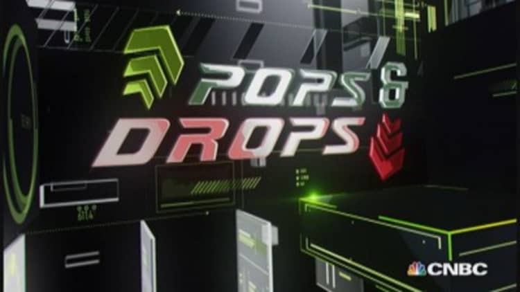 Stock Pops & Drops: GRPN, LOCO, DRI & CZR