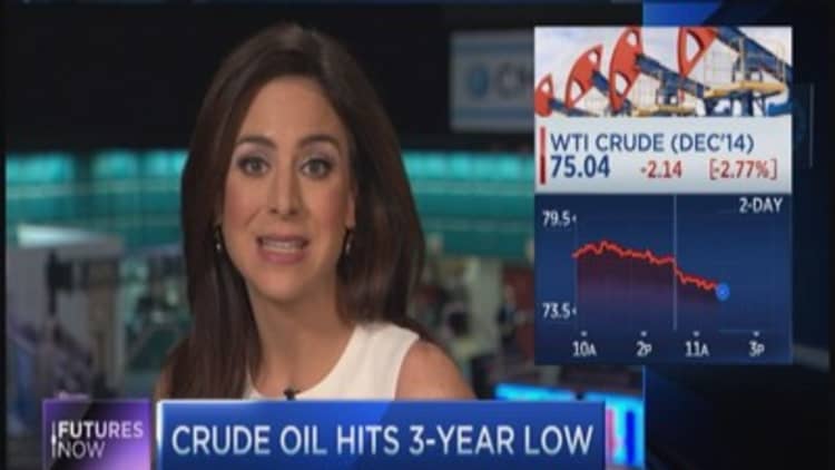 Futures Now: Trading oil dip