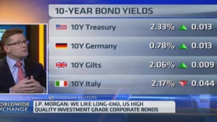 Should European bond markets have more focus?