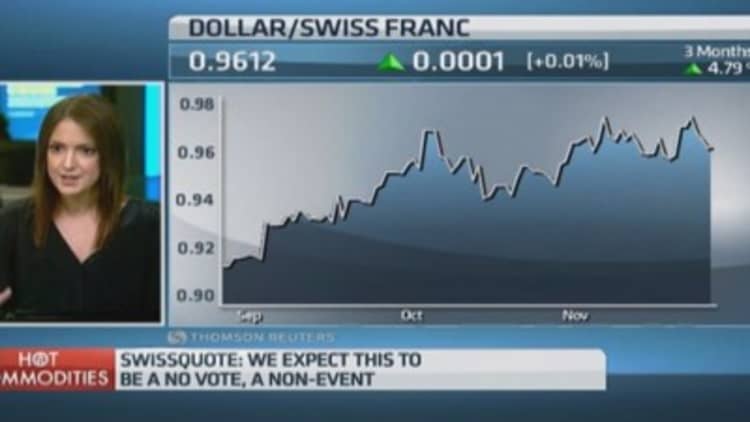 Swiss gold vote to be a 'non-event': Pro