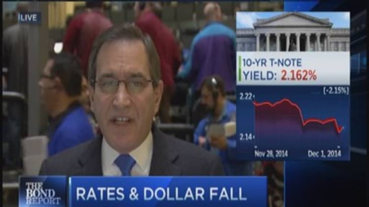 Santelli: Rates & dollar fall