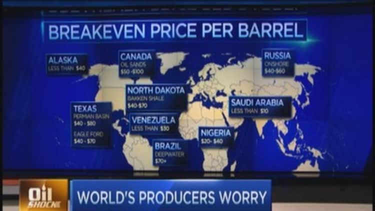 Oil's drop and global woes