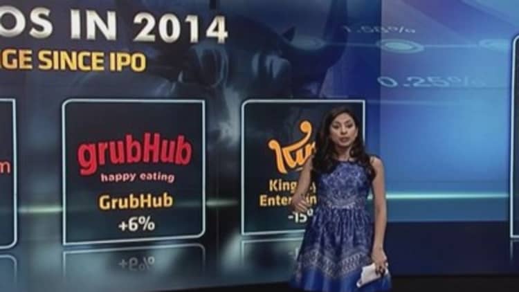 2014: The year's big IPO winners