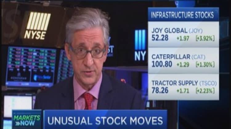 Pisani tracking unusual moves: BBY, JOY & more