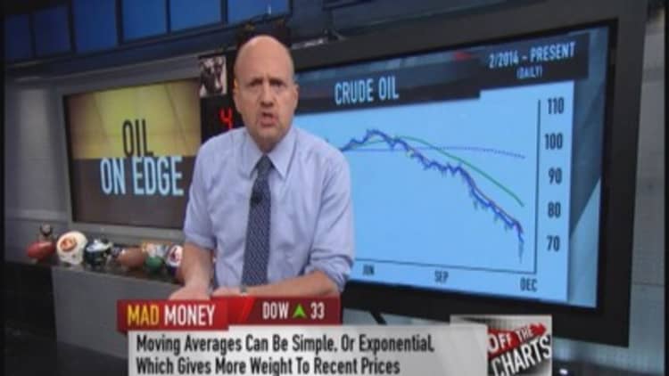 Cramer: Watch oil's crucial $64 level