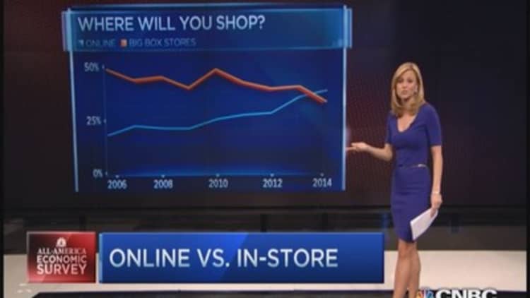 Online number one place to shop: Survey