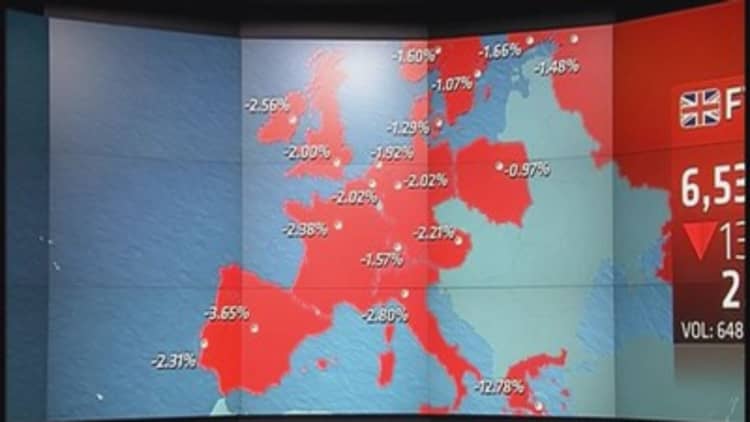 Europe closes down 2% after oil hits $65