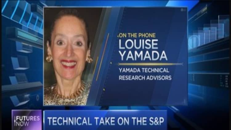 Louise Yamada: How far stocks will fall