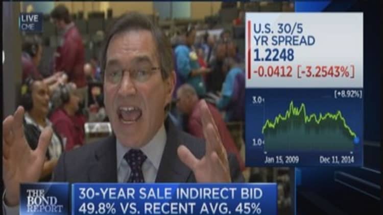 Santelli: Strong demand at 30-Year auction 