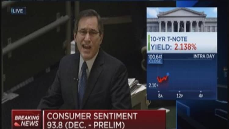 Put your seat belts on... consumer sentiment 93.8