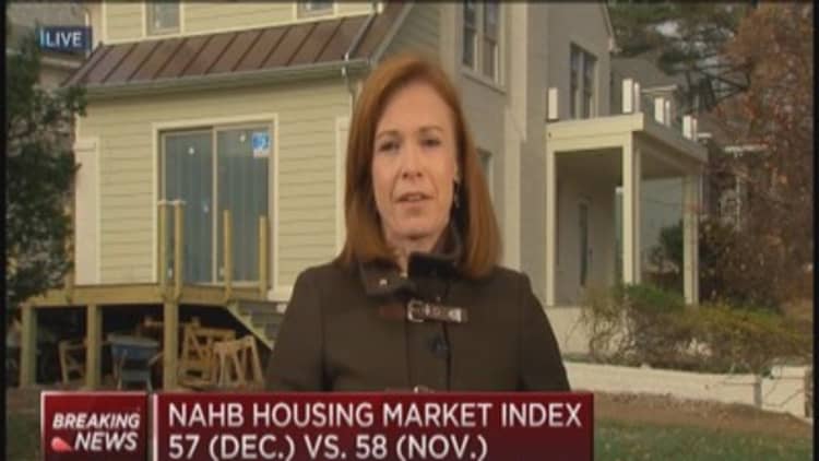 NAHB housing market index 57