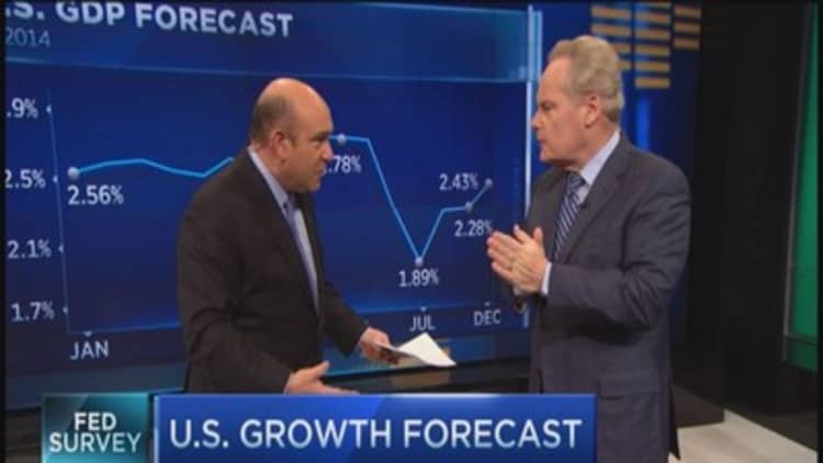 Fed Survey: GDP forecast 3% next year
