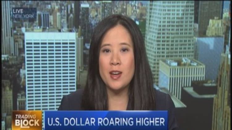 US dollar roars higher