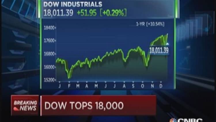 Dow breaks 18,000