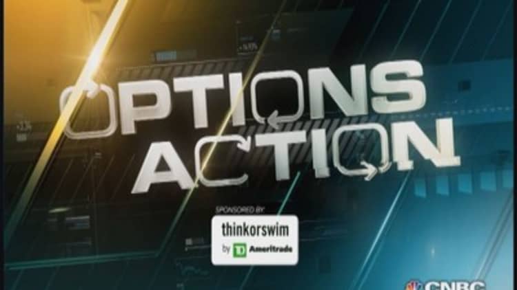 Options Action: Big bet on KKR