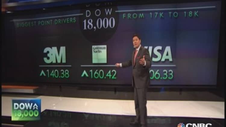 Following Dow's long trek to 18,000