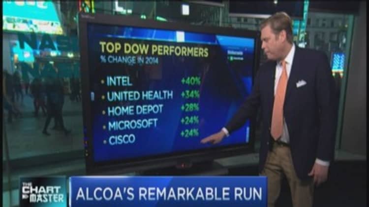 This former Dow stock is crushing the market