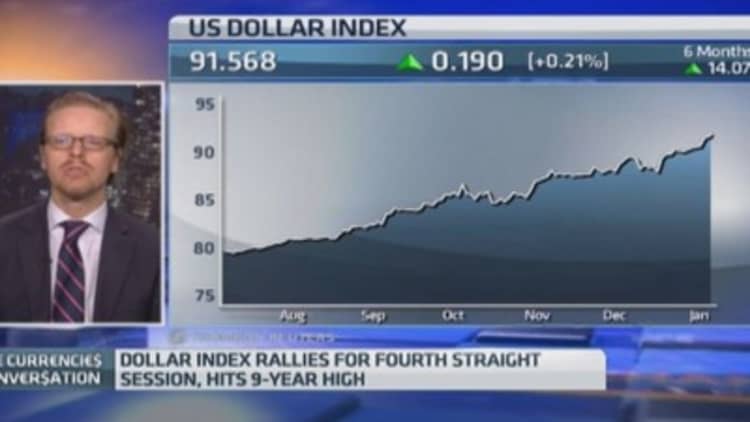 A strong US dollar keeps getting stronger
