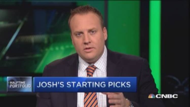 Josh Brown's technical stock picks