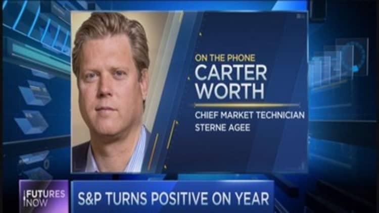 Carter Worth calls the S&P's year