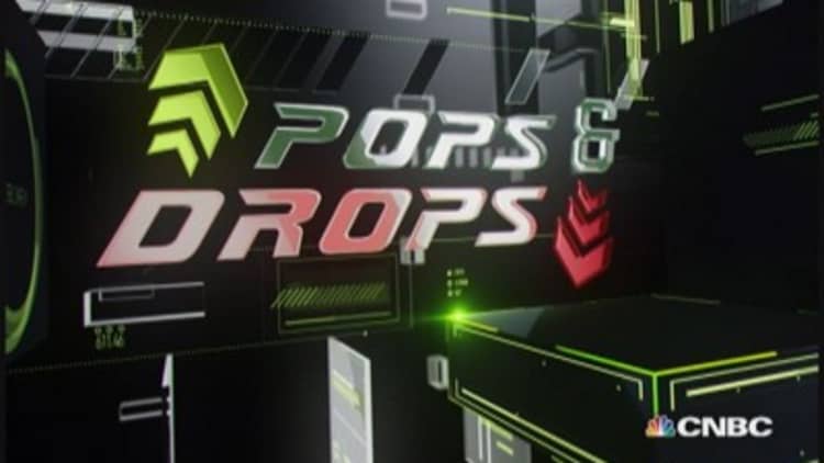 Stock Pops & Drops: GPRO, P, TWTR & CFR