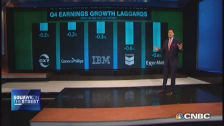 Q4 earnings growth leaders & laggards