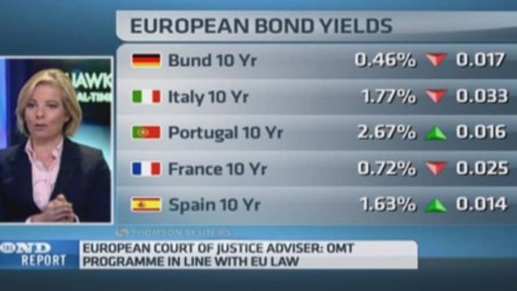 ECB QE needs to do this to be successful