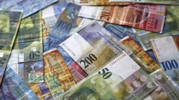Breaking down the Swiss franc move
