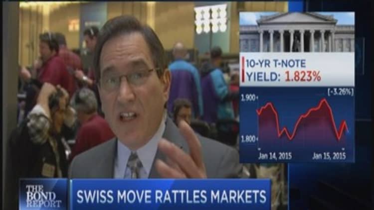 Santelli: Stock downside moving Treasurys