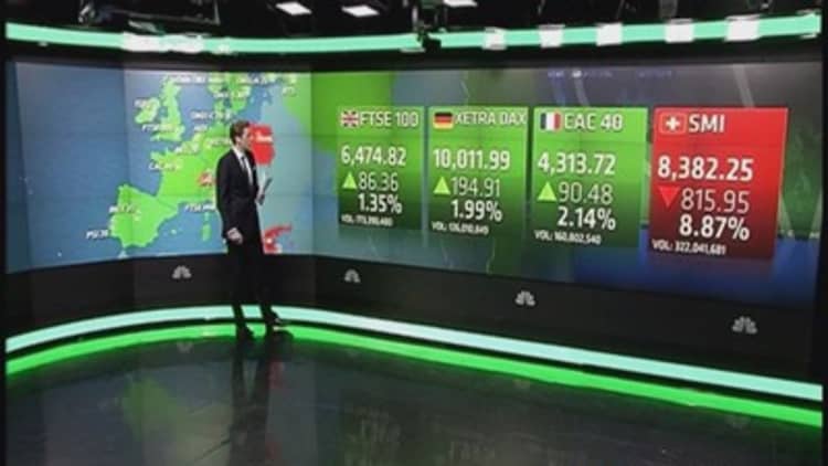 Europe ends sharply higher; Swiss stocks slide