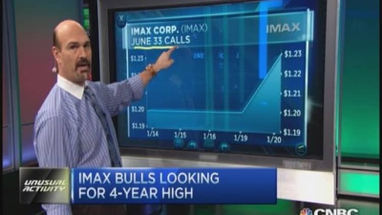 IMAX bulls look for 4-year high