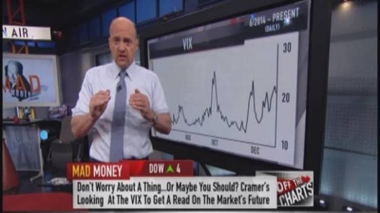 VIX by the numbers