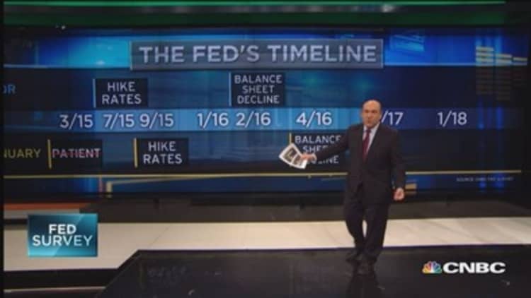 ECB impact on Fed