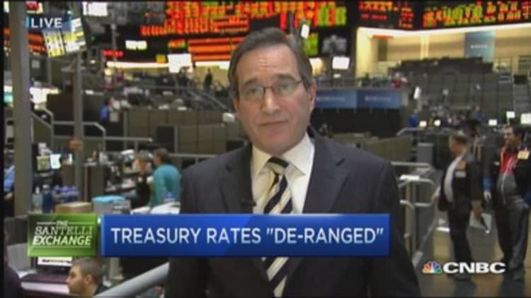 Santelli: Treasury rates 'de-ranged'