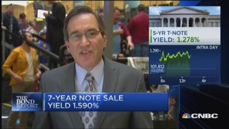 Santelli: Not much volatility 