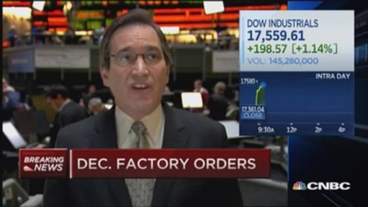December factory orders down 3.4%