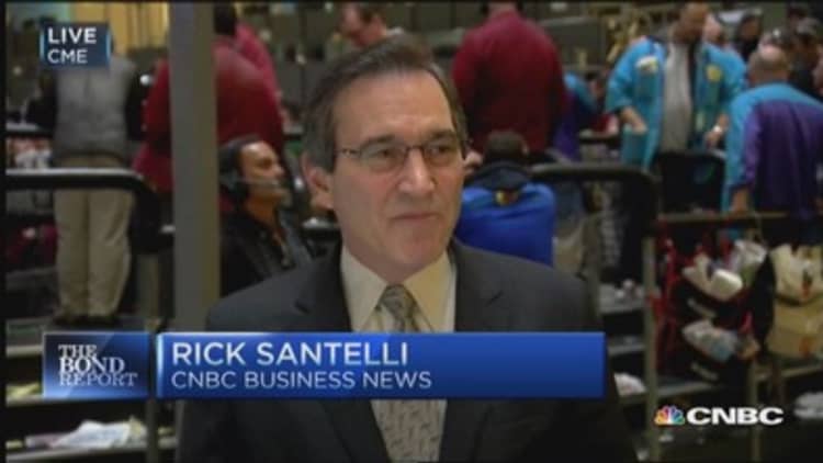 Santelli: Counter-trend moves 
