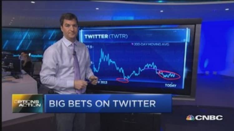 Options Action: Big bets on Twitter