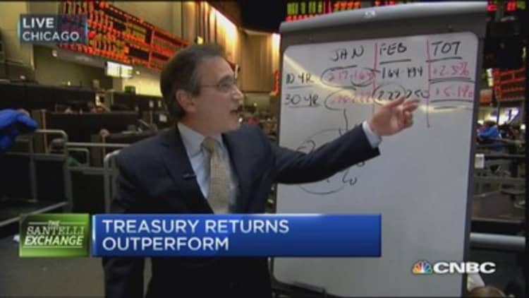 Santelli Exchange: Treasury returns outperform