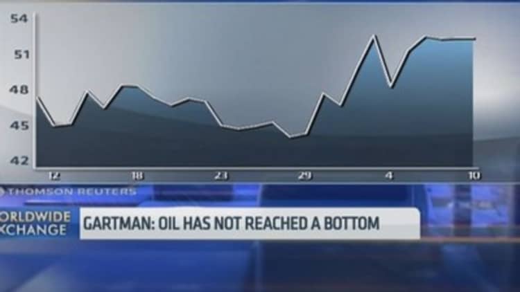 Has oil hit bottom? Gartman says no