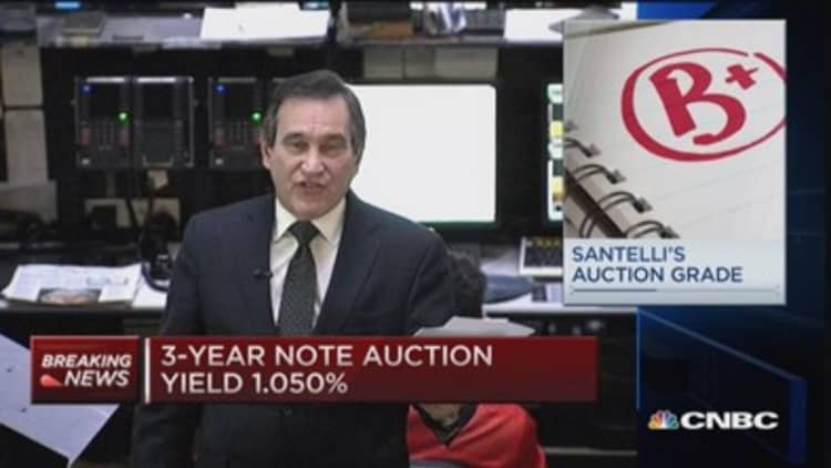 3-Year note auction yield: 1.050%    